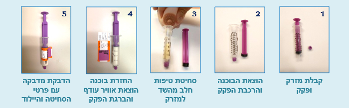 כאן יש תמונה