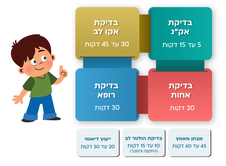 מכון הלב מכון הלב